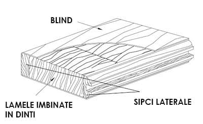 Usi din lemn TGG - materiale utilizate